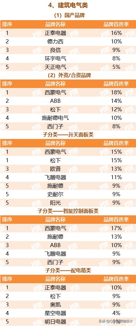 2022最受欢迎的行业排行榜,十大行业最受欢迎