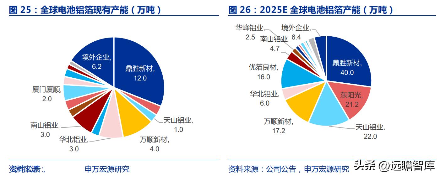 天山铝业高纯铝项目最新进度,天山铝业行业龙头