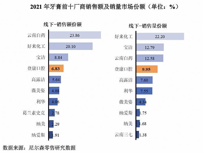 冷酸灵牙膏是上市公司吗,冷酸灵牙膏热门爆款
