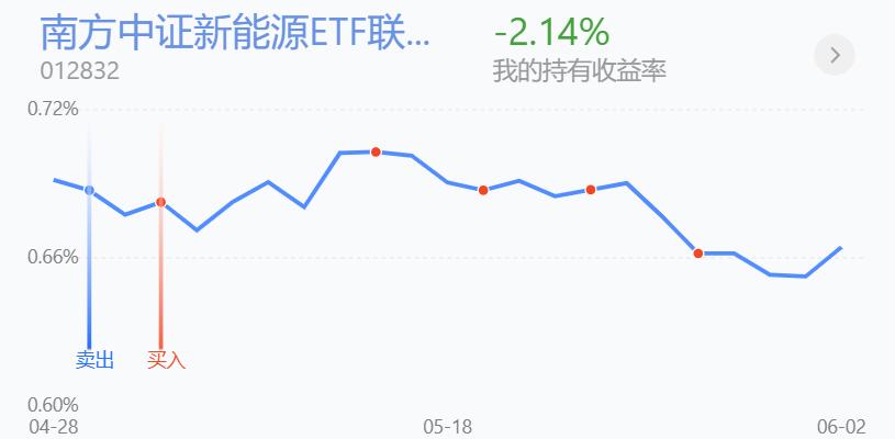 趋势加仓的技巧和方法,分析加仓和补仓的技巧有什么