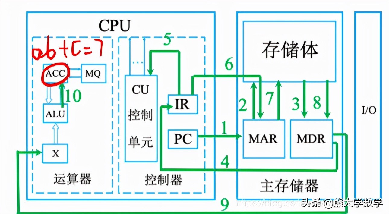 第1章计算机基础知识习题,第1章计算机基础知识1