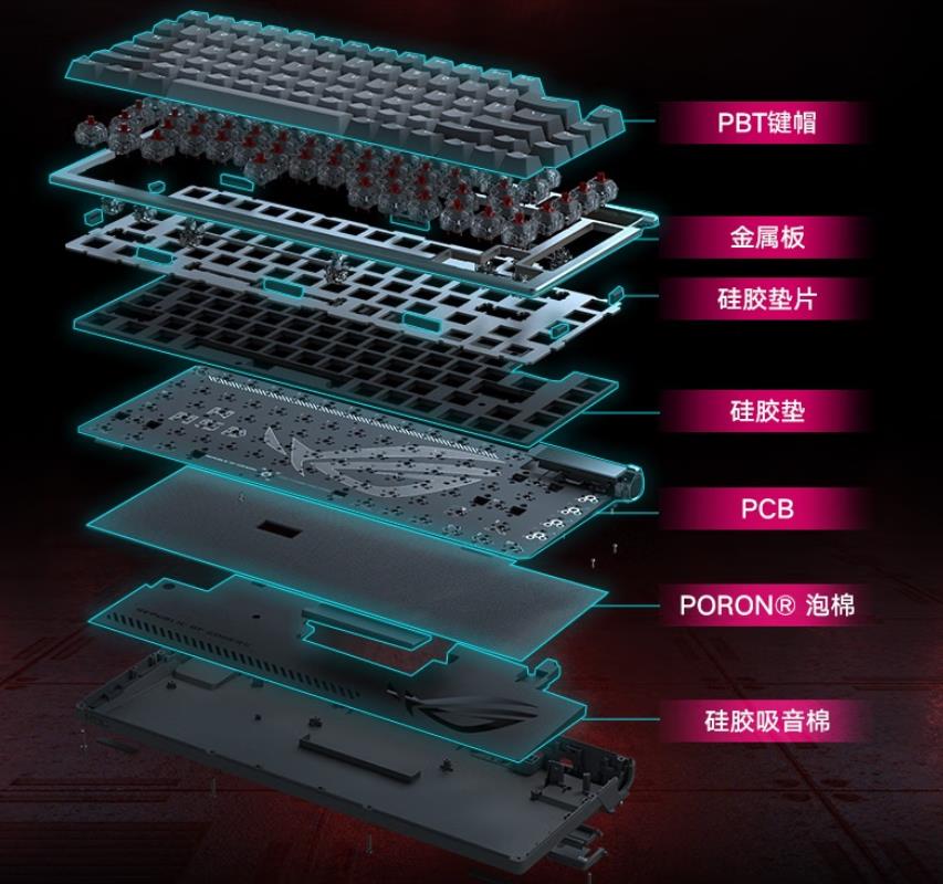 Gasket结构机械键盘,gasketrog夜魔