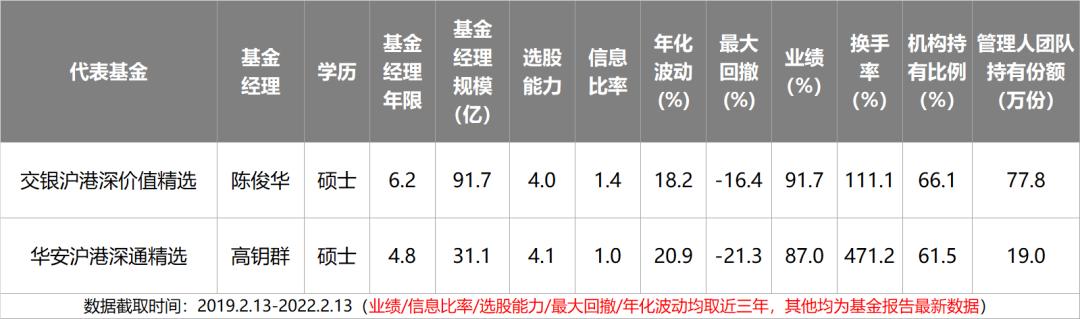 主动基金投资指南pdf,主动型基金买入的最佳时机