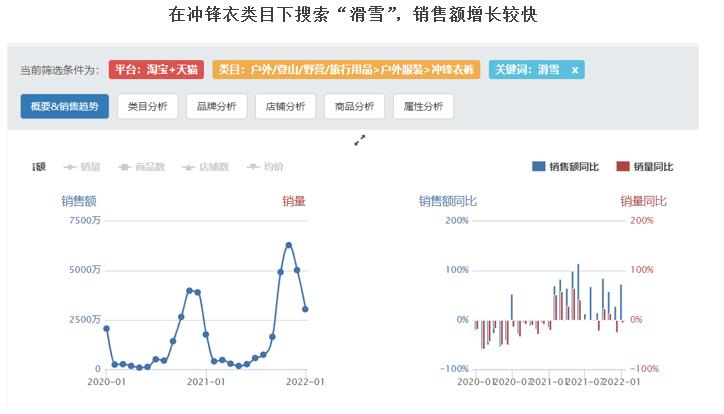 burton冬奥,加拿大温哥华的burton雪具店