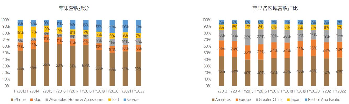 首次覆盖报告|苹果,APPLE.US：全球消费电子龙头