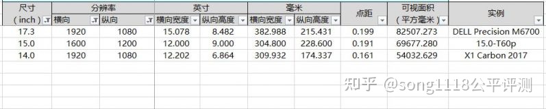 经典笔电复刻机51nbT70评测:依然可以ThinkPad!
