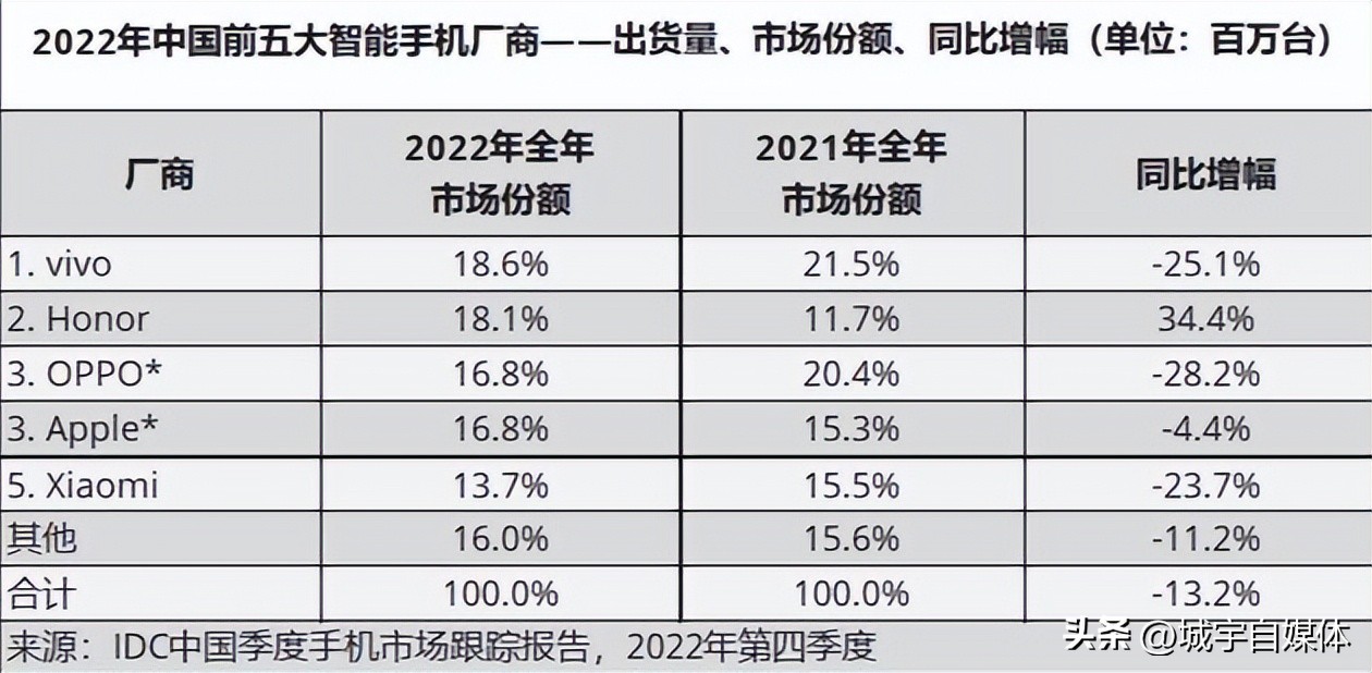 oppo瑙ｆ暎鍝插簱,oppo鍝插簱鑺墖鐮斿彂杩涜鍒板摢閮ㄤ簡