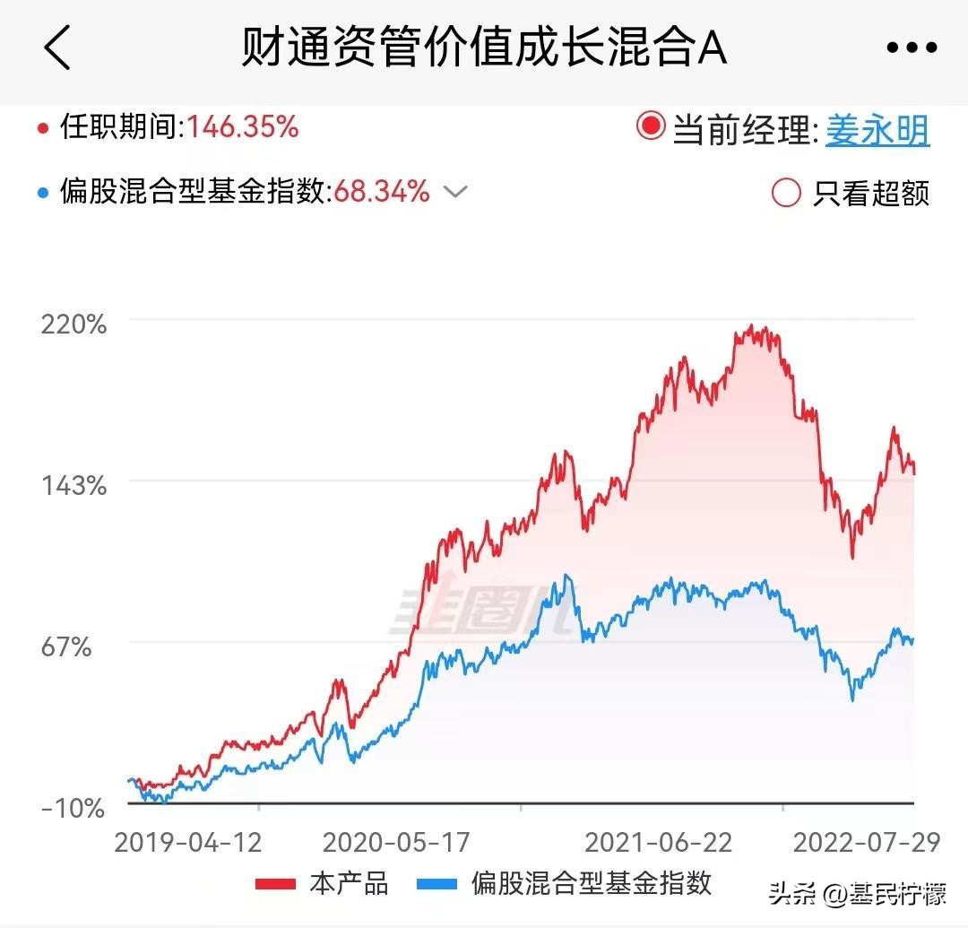 基民投资基金稳定回报,基民基金
