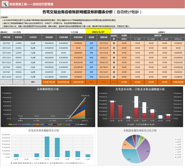 差旅费报销最全攻略等你来拿,差旅费怎么才能全额报销
