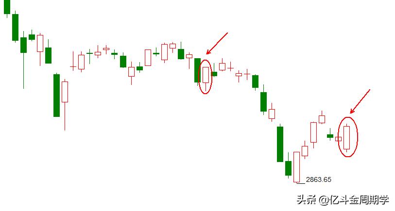 11号，新一轮下跌开始
