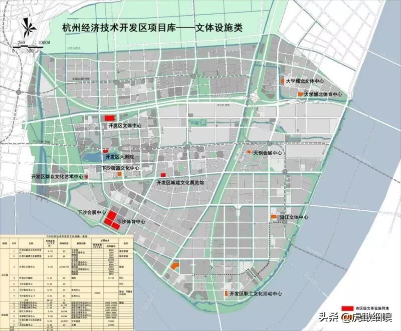 下沙大学城北未来如何,下沙大学城北2018年的规划