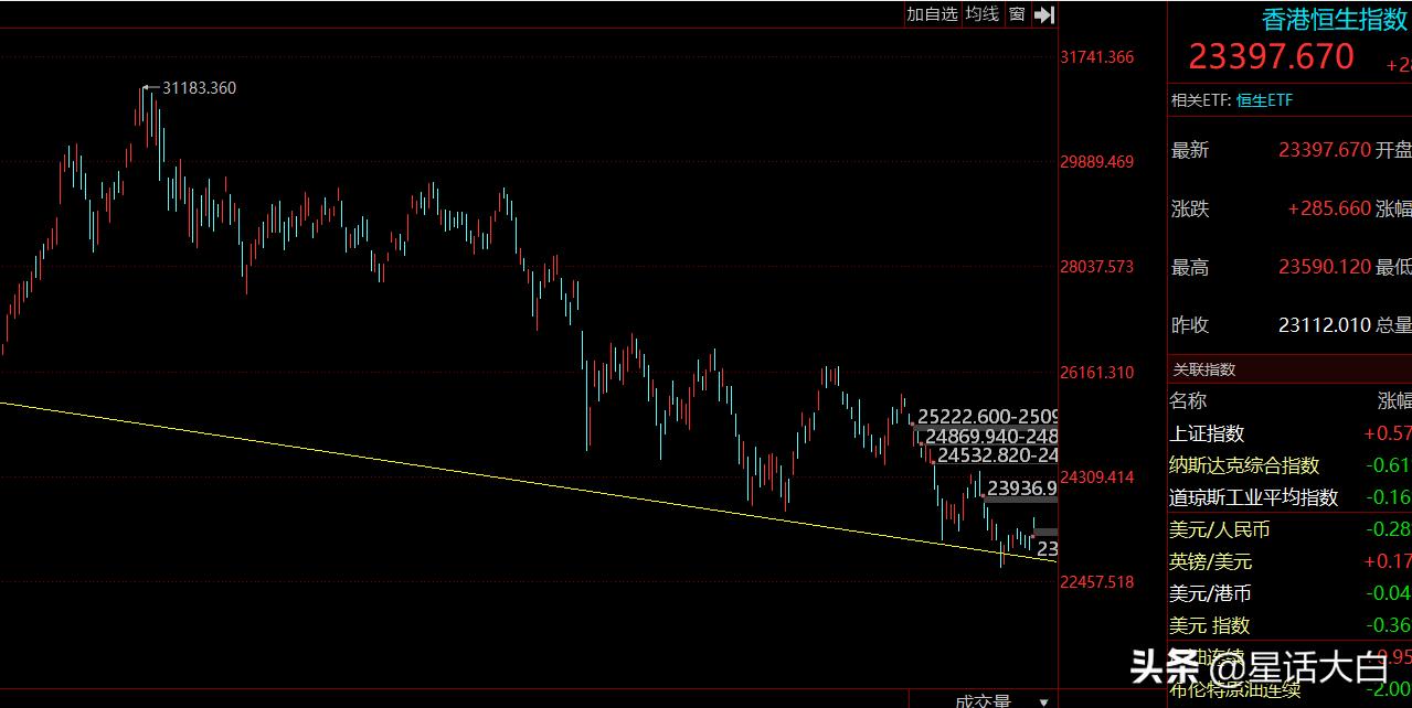2022年落地展望：俄乌危机、RCEP、金融股市、黄金，我的一些看法