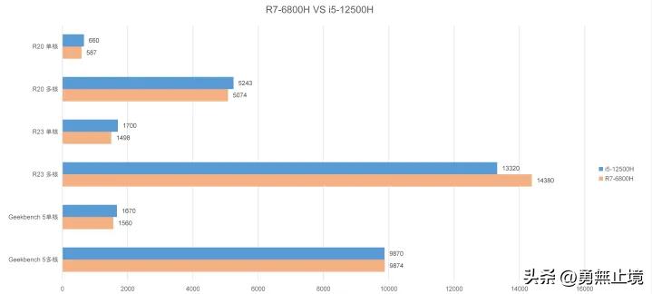 2023哪一款笔记本电脑性价比高,2022哪款笔记本电脑性价比高
