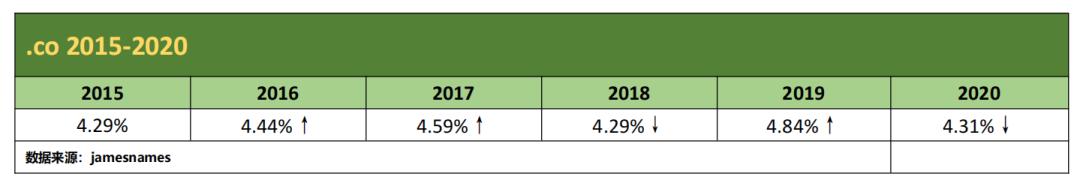 co域名和cc域名哪个更值得购买,net域名和co域名