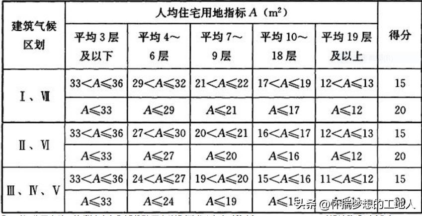 绿色建筑中节约资源是指,绿色建筑怎么节约能源