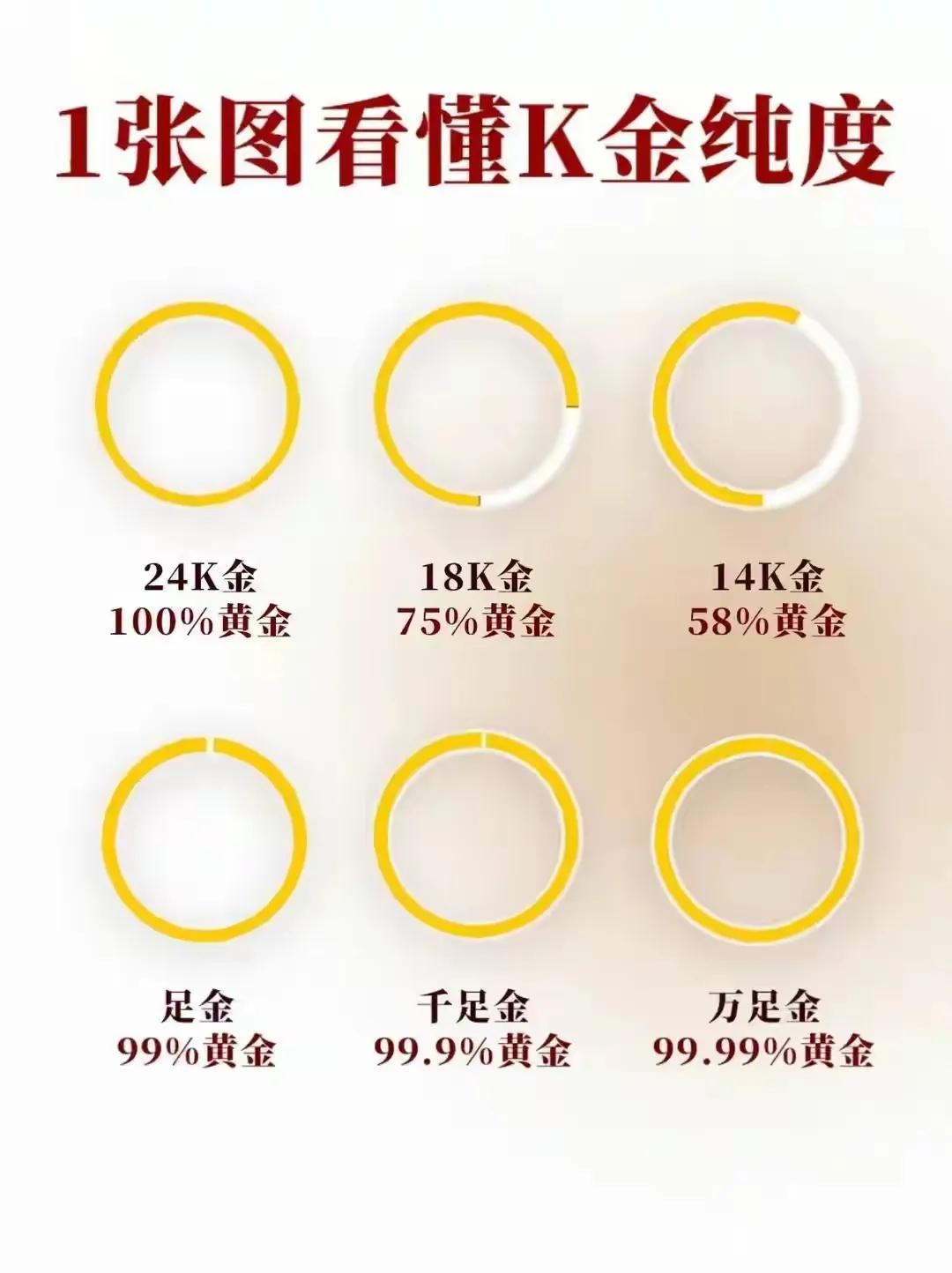 买黄金首饰怎么买升值的,买黄金首饰注意事项