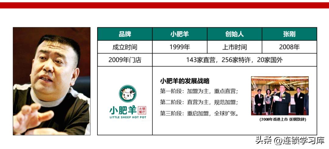 鲜果一号加盟连锁火爆招商中,招商加盟的商业模式