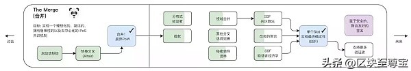 eth以太坊最新行情分析,eth以太坊价格会涨到哪