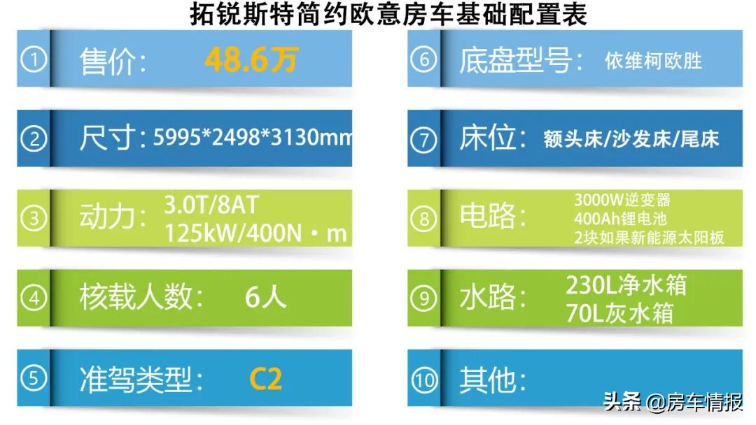 国产大型房车最新款,最新款房车内部布局图