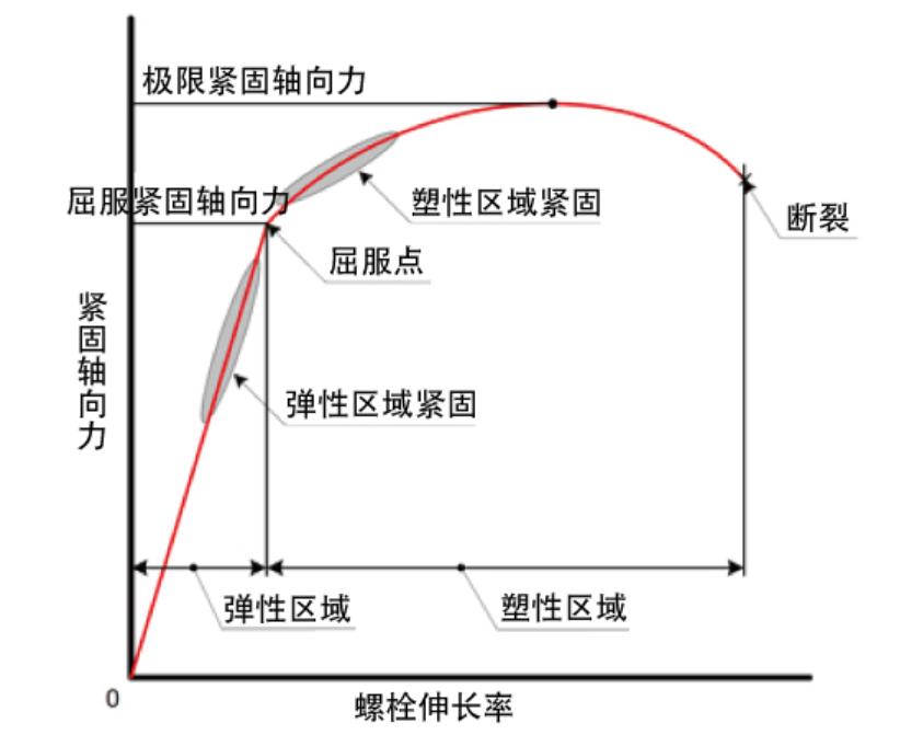 德国人螺丝拧三圈回半圈,中国人拧螺丝对比德国人拧螺丝