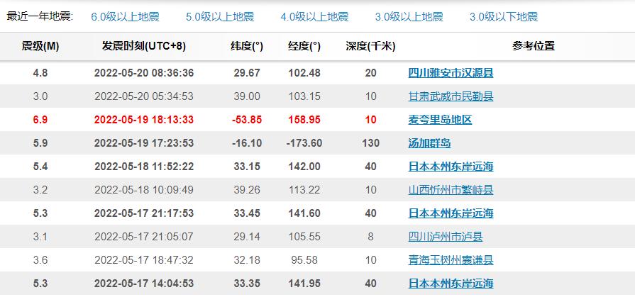 四川雅安地震会不会是地震前兆,四川雅安最近10年有没有发生地震
