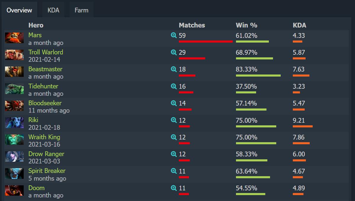 dota2ti11各战队名单,dota2ti11战队成员