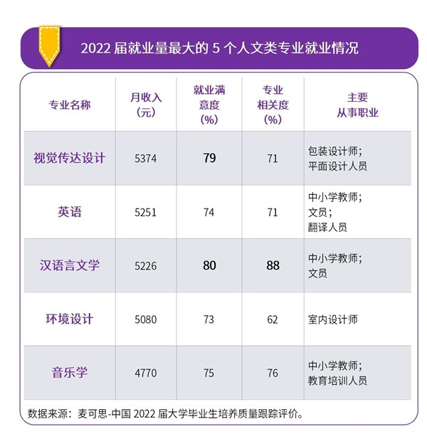 未来十年文理专业前景,文科规划类专业就业前景