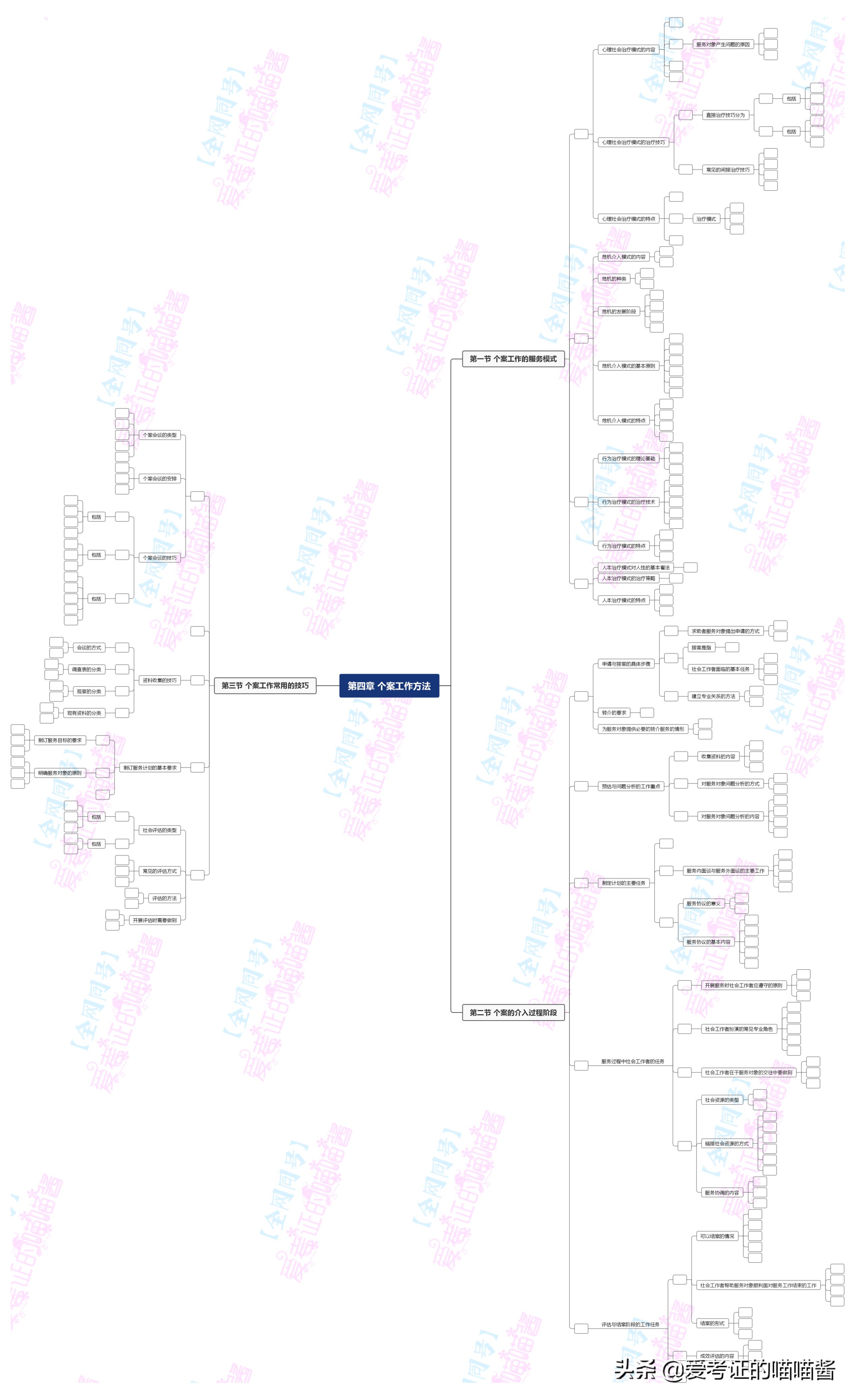 初级社工综合能力第4章,初级社工综合精讲课第九章