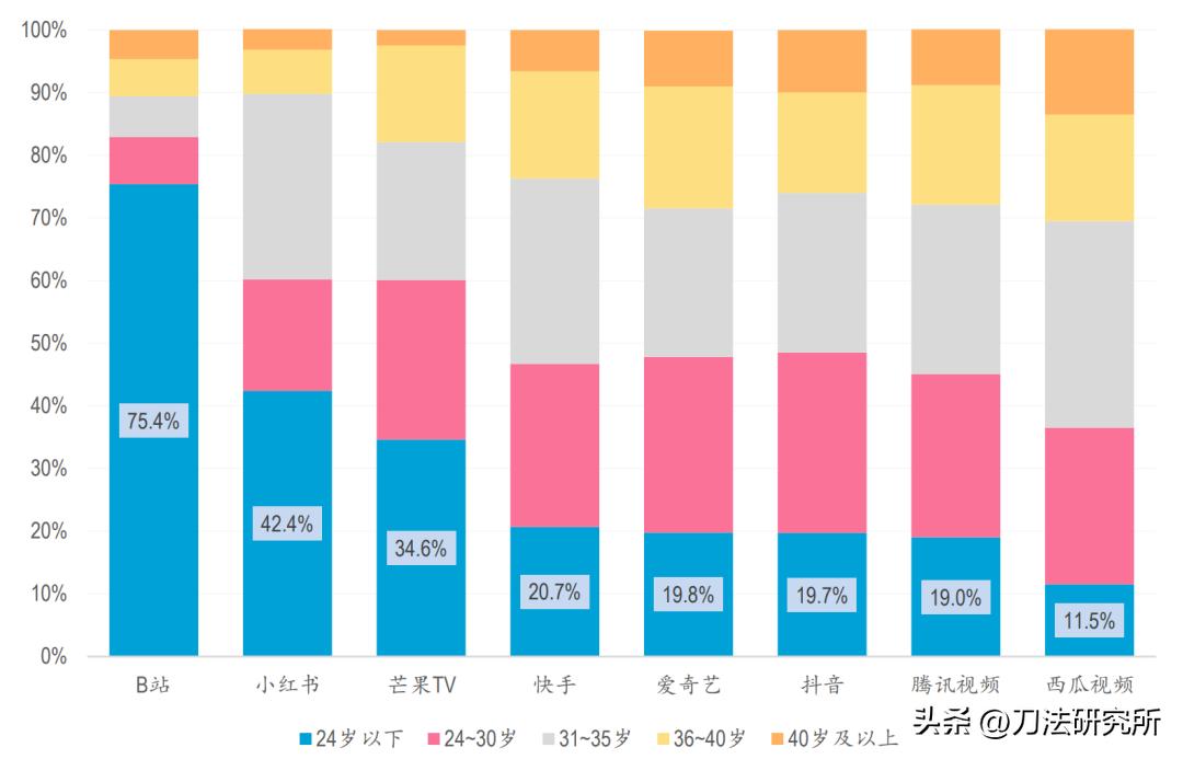 up主直播双男主,up主直播带货