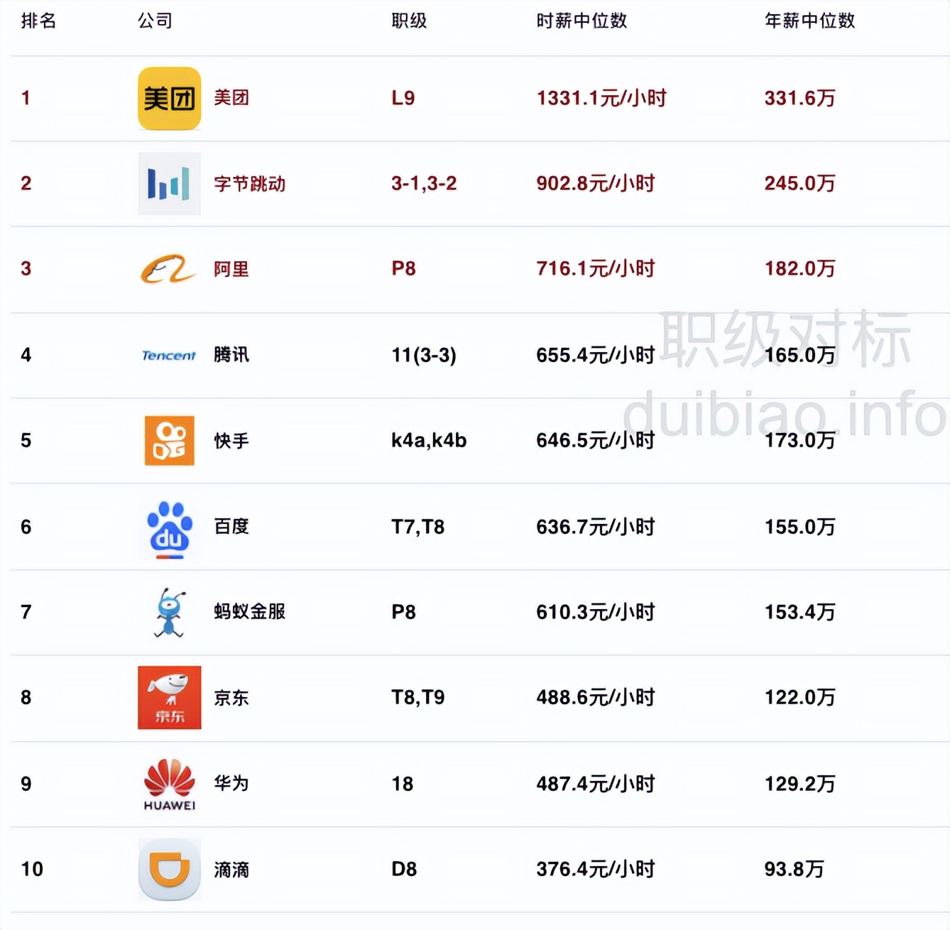 springboot消息转换器,springboot后台框架开源