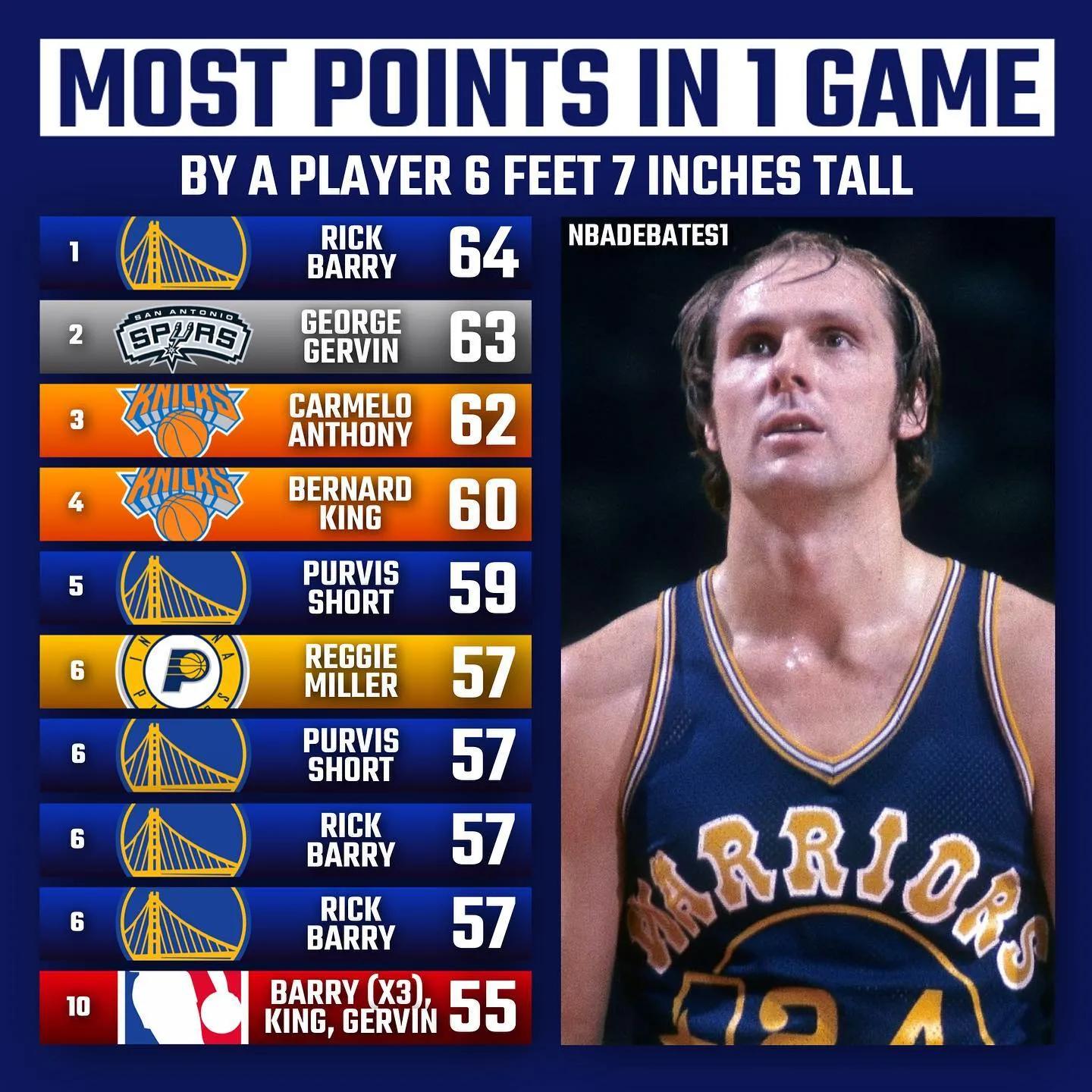 美媒公布排名,美媒10大分位