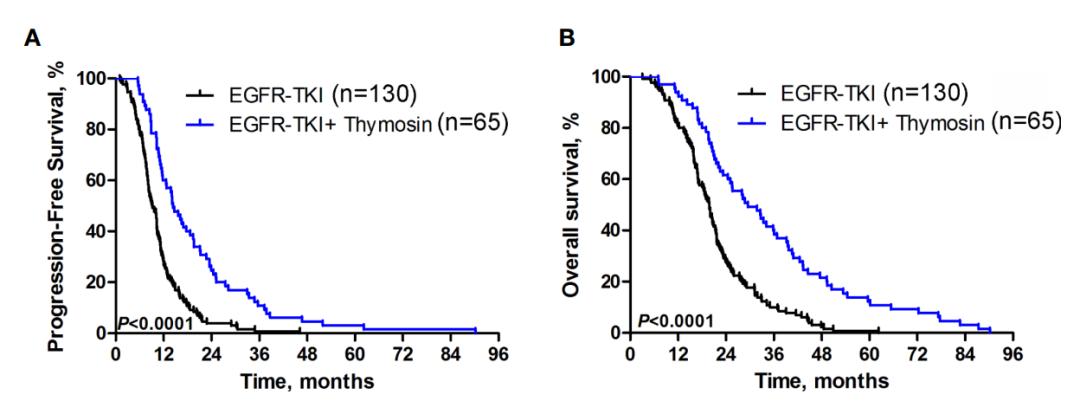 肺癌egfr联合免疫治疗,egfr-tki联合免疫治疗效果如何