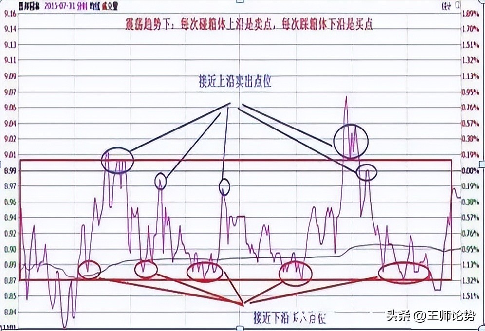 长期持有一只股票反复做t的方法,反复做t和长期持有哪个赚得多