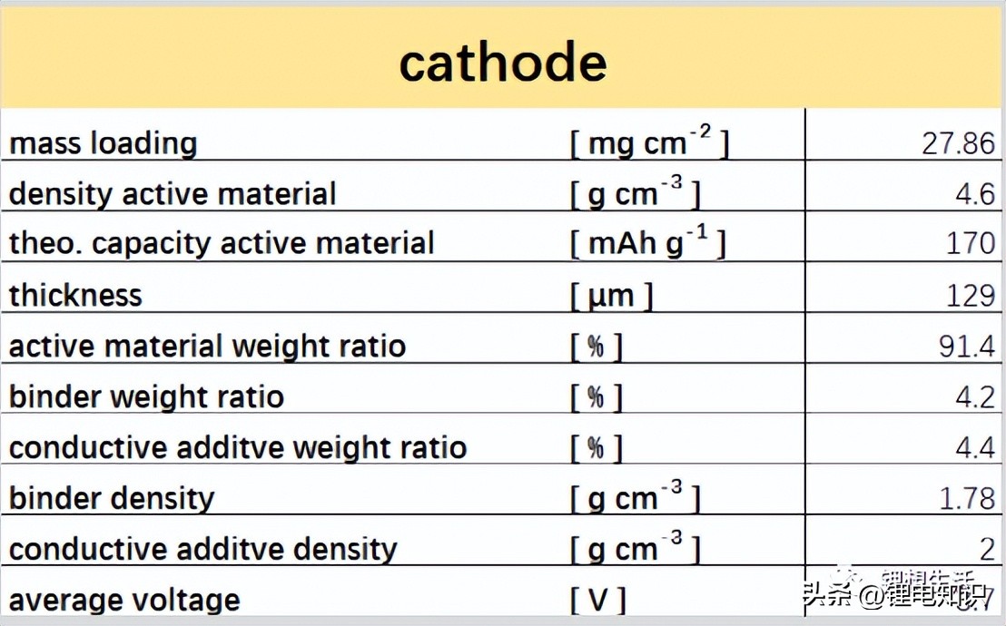 锂电计算器,电池计算器计算速度