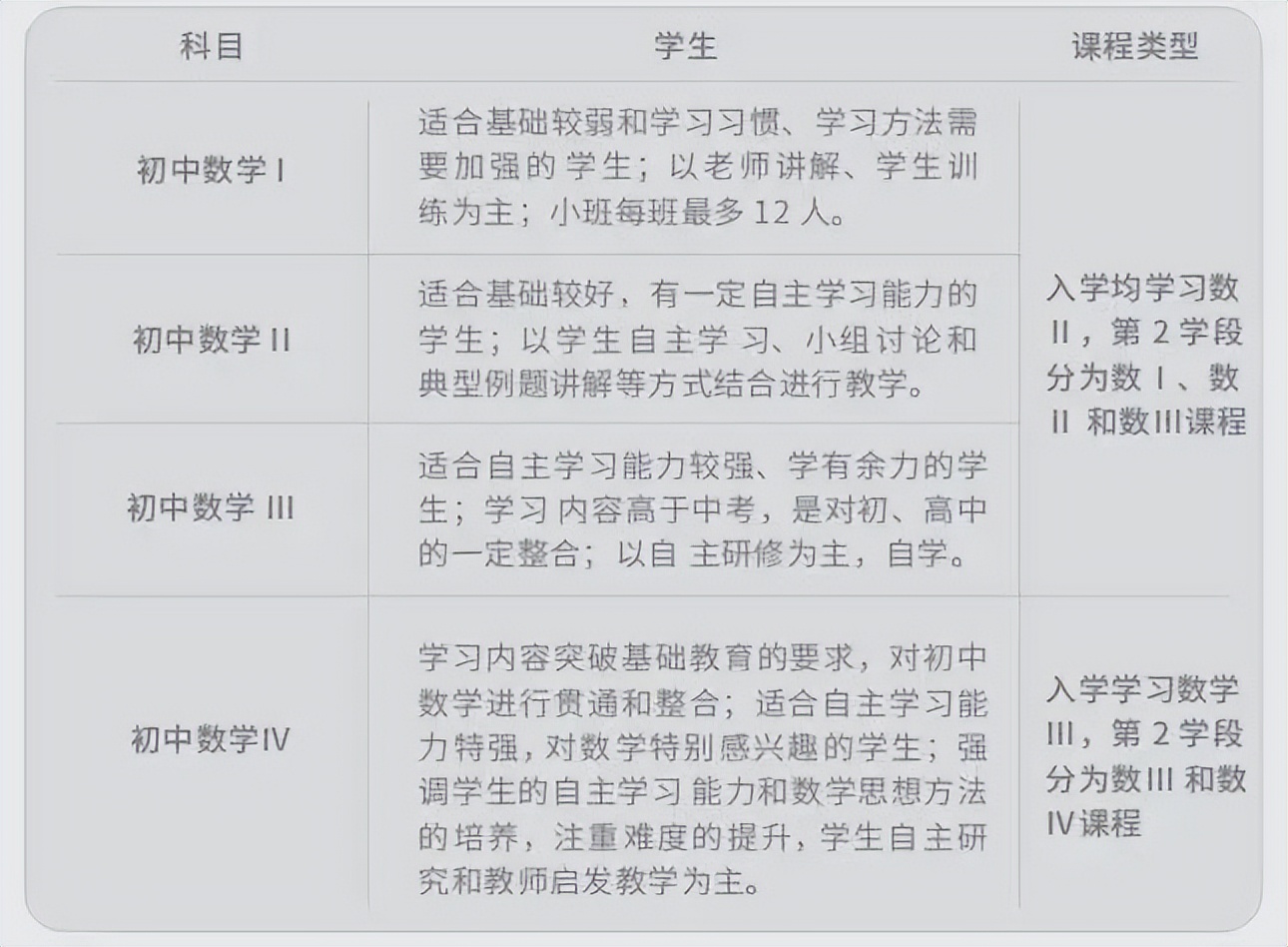 带你看看高端大气的学校,带你认识清华