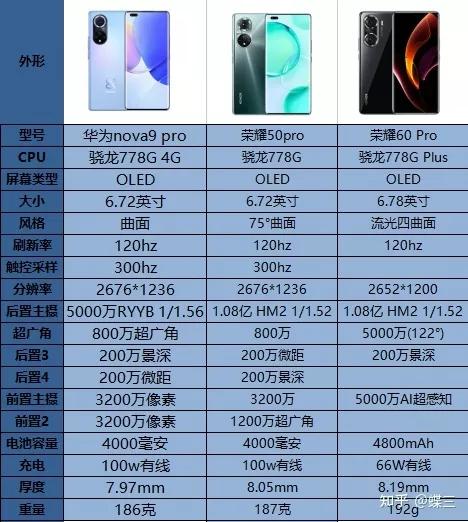 vlog神器手机推荐,拍vlog用哪款手机好用