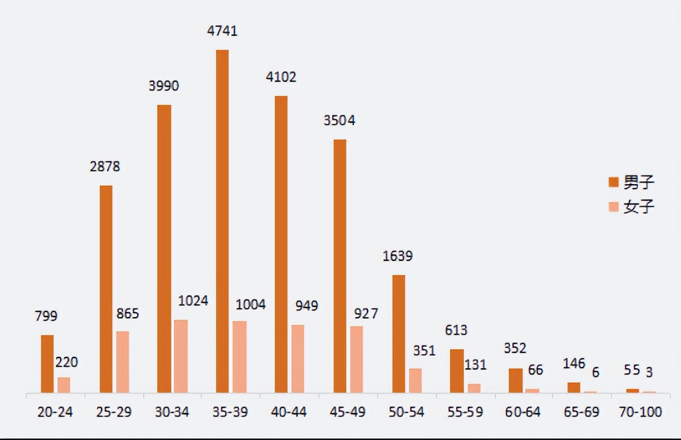 跑进马拉松,正在成为中年男人的新式“*药春**”