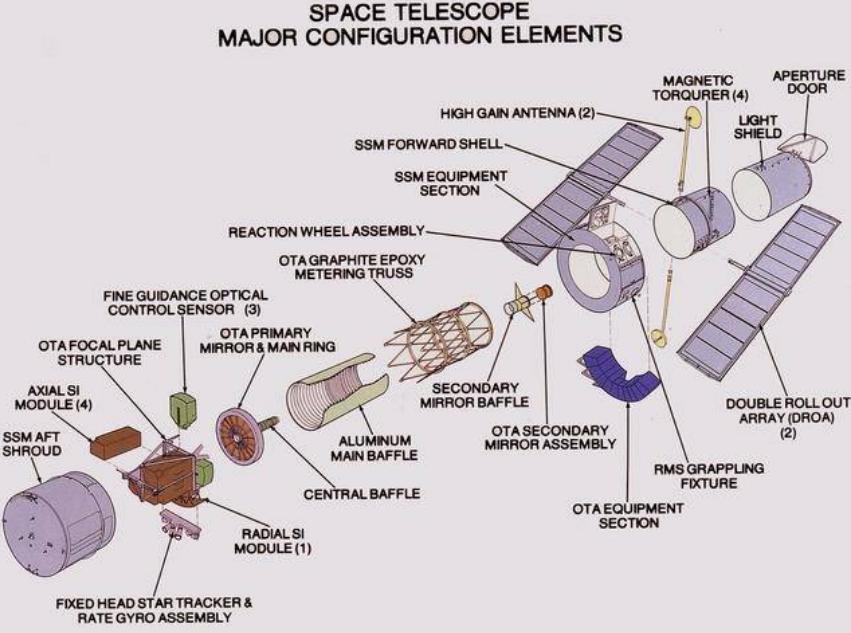 韦伯望远镜扫描宇宙示意图,韦伯望远镜证实宇宙年龄延长一倍