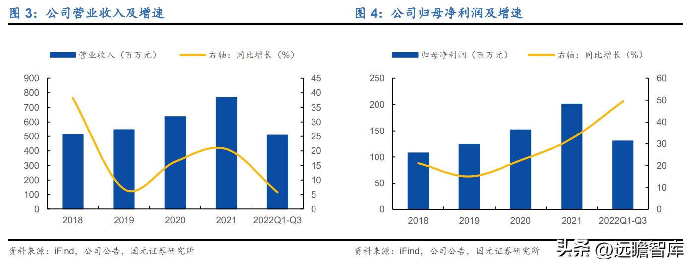 百年传承老字号，寿仙谷：领先技术芝斛养生，拓展渠道稳健增长