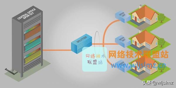 什么是光纤到户分析,一文带你彻底了解什么是wifi6