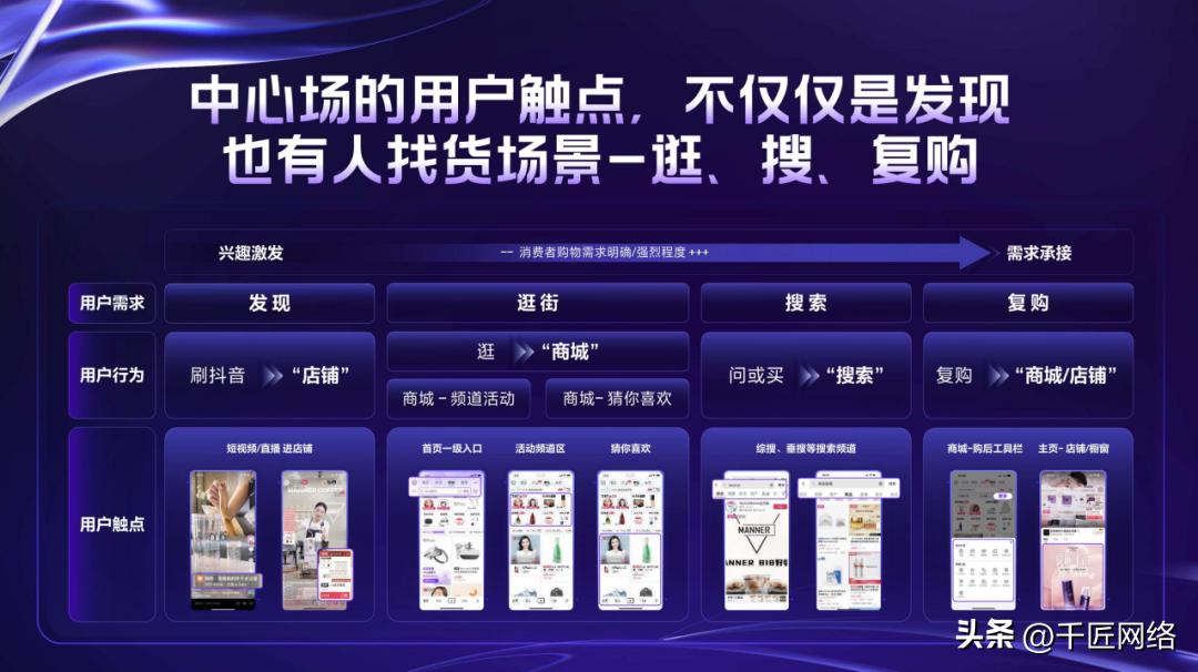 双十一购物狂欢节营销逻辑,双十一购物节营销分析报告