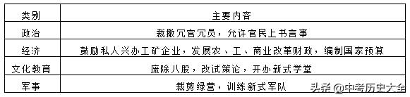 八上历史第一单元课后题答案,八年级上册历史选择题400道及答案