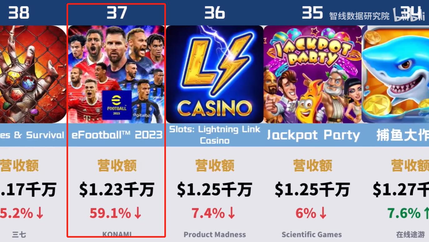 日本足球手游营销观察：赛马娘后，足球汉横空出世