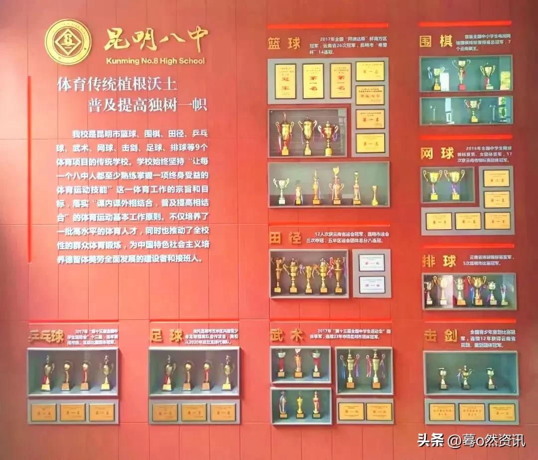 昆明第五中学体育特长生,昆明八中篮球特长生录取分数