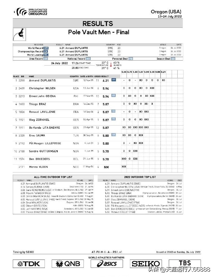 田径世锦赛奖牌榜赛程,田径世锦赛最新战况奖牌榜