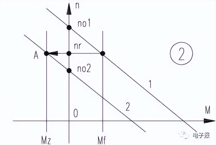 变频器减速时过流故障怎么解决,变频器减速太快过压停机后果