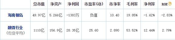 海南椰岛真实年份酒,海南椰岛保健酒