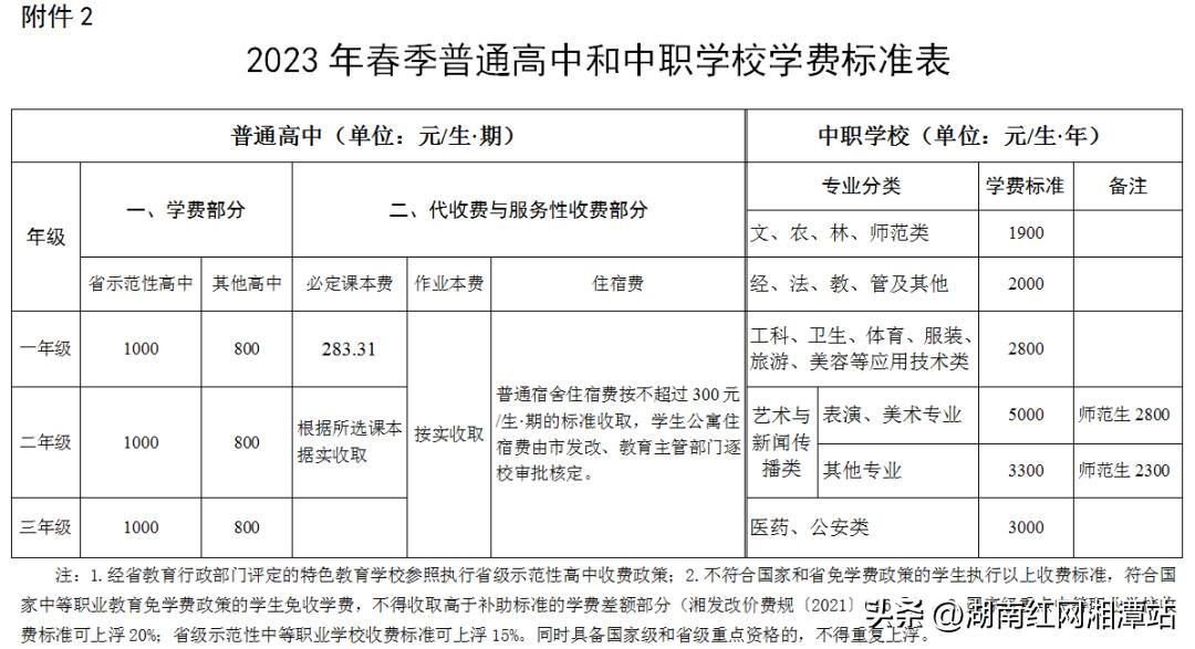 湘潭县公办幼儿园学费,湘潭市区公办幼儿园多少钱一学期