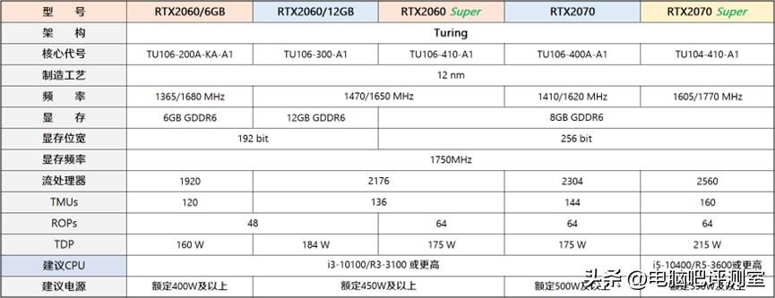 【2023年1月】1月装机走向与推荐（市场分析部分/总第81期）