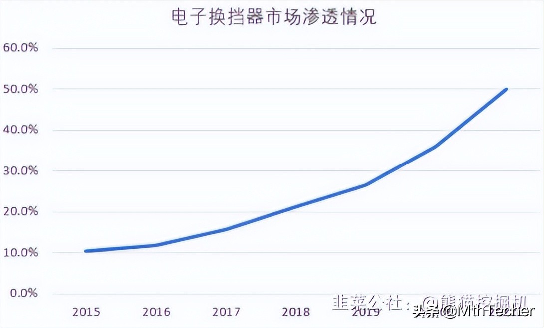 宁波高发总市值,宁波高发市场估值